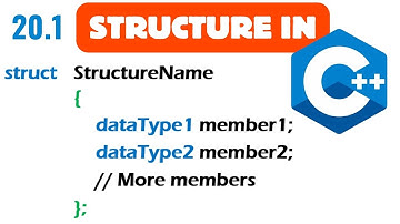 Understanding Structures in C++ | Syntax Declaration Initialization with Example Simplified | CS201