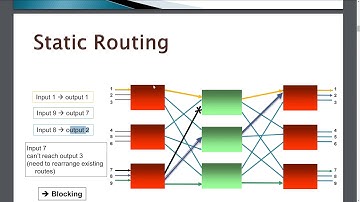 Introduction to Computer Communications, 0512-4462 Rec 07