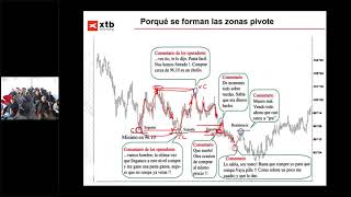 Pivot Points  encontrando soportes y resistencias 'Pablo Gil'