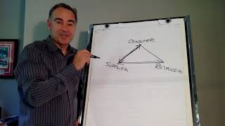 Creating Trust with your Customers