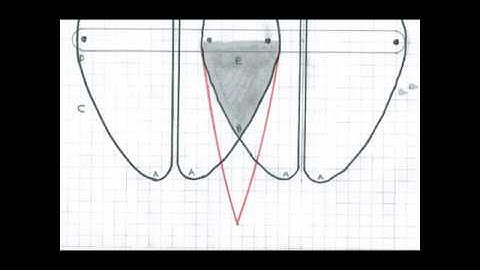 Understanding and using DDCoils while Metal Detecting