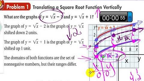 algebra 2, chapter 6-8, Graphing Radical Functions