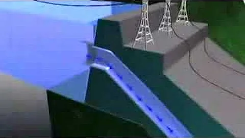 How hydroelectricity works