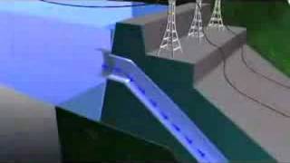 How hydroelectricity works
