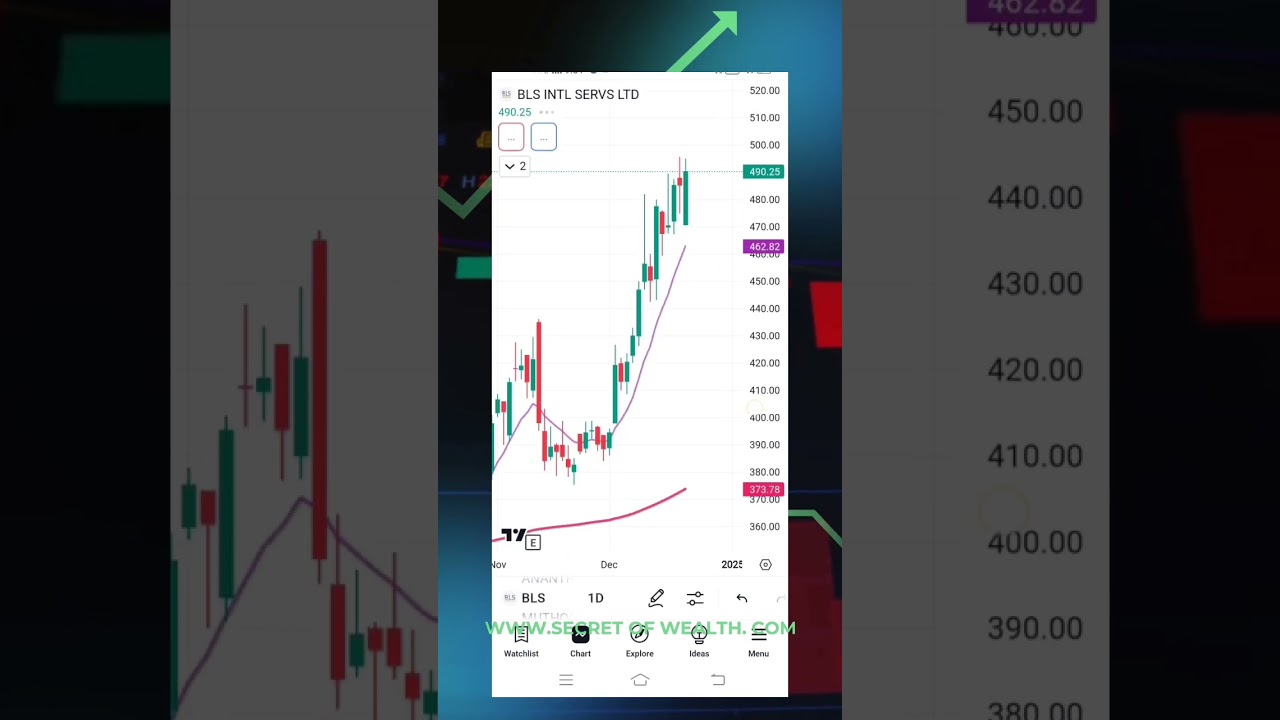 Breakoutstocks|All time high stocks|