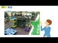 ５Ｓ演習　整理・整頓・清掃