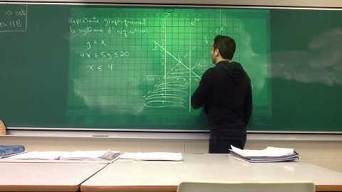 Comment Trouver Les Sommets D