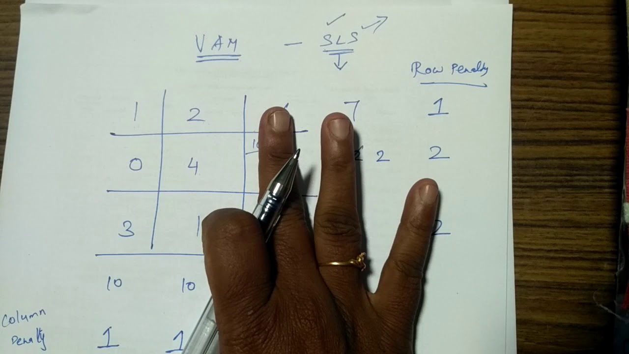 Quick video on Least Cost Method and Vogel's Approximation method YouTube