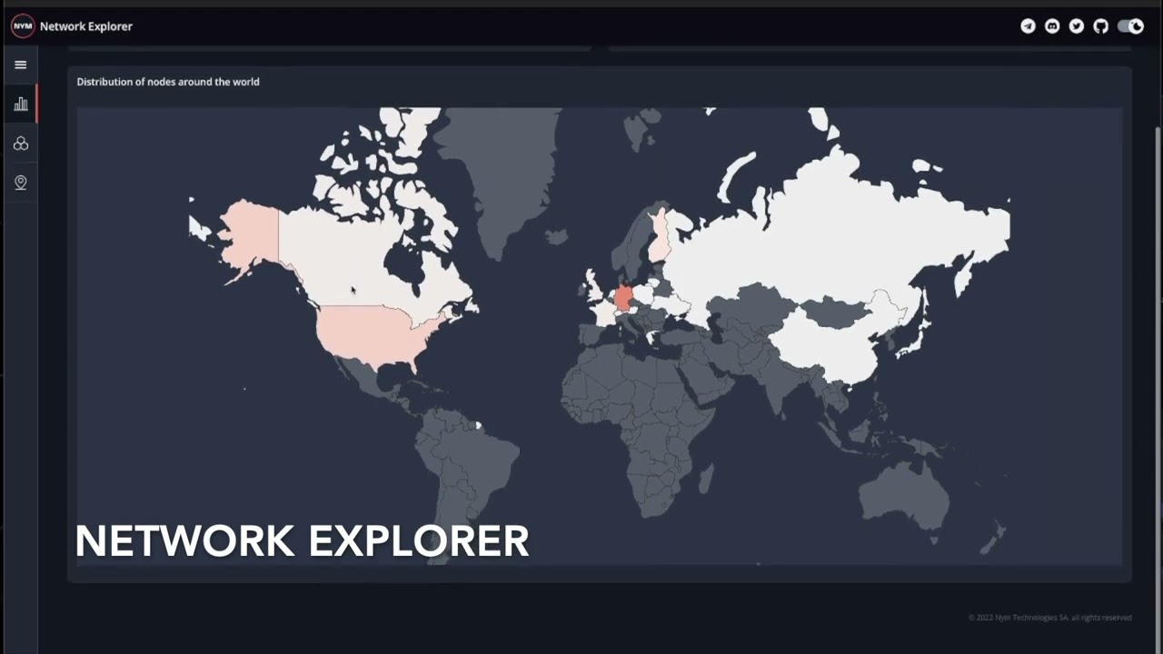 Types of Nym nodes - Nym 101