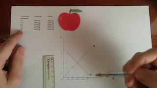 Explicación Equilibrio en el mercado (Oferta - Demanda)