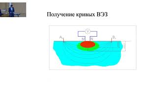 МПиТС-2022 Чугаев А.В. Геофизические методы контроля состояния породного массива