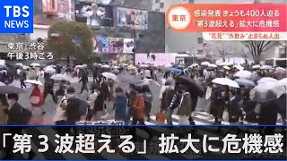 東京の感染発表 ２５日も４００人迫る、「第３波超える」拡大に危機感
