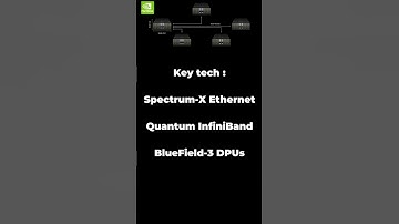 NVIDIA Scale-Across Networking – Connect Distributed Data Centers into AI Factories