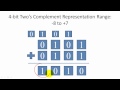 Two's Complement Representation and Overflow