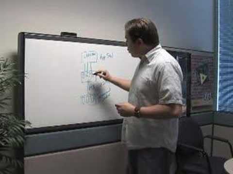 Kevin Bisking explains why multicore is so cool