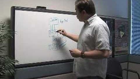 Kevin Bisking explains why multicore is so cool