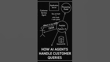 How AI Agents Handle Customer Queries | PydanticAI + FastAPI Workflow