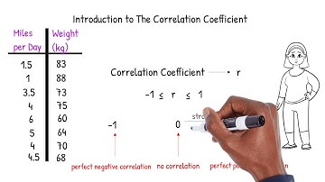 An Introduction to the Correlation Coefficient