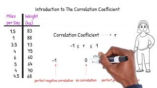 An Introduction to the Correlation Coefficient