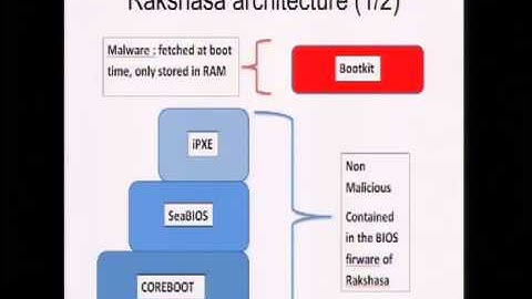 DEFCON 20 Hardware Backdooring is Practical