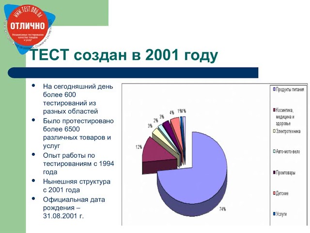 ТЕСТ (краткая презентация)