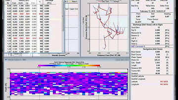 Advanced Review of TRDI SxS Pro Data