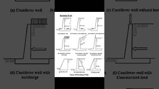 Types of Retaining walls #civilengineeering #viralvideo #viralshorts #video #study Net Worth