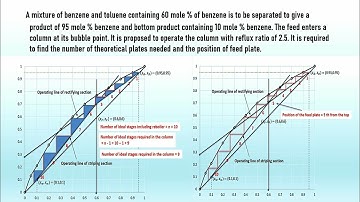 McCabe-Thiele method, How to calculate the number of trays, Distillation column