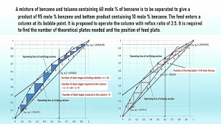 McCabe-Thiele method, How to calculate the number of trays, Distillation column screenshot 2