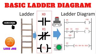 แลดเดอร์พื้นฐาน (Basic Ladder Diagram)