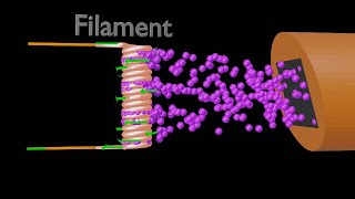 Xray filament circuit or Xray mA circuit space charge effect