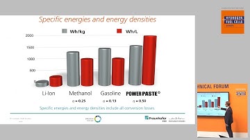 PowerPaste – Hydrogen supply without infrastructure