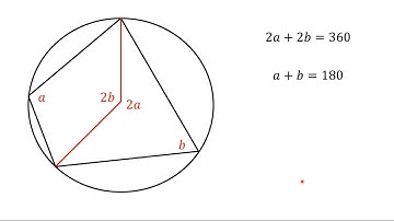 Circle Theorem 6: Angles in Cyclic Quadrilaterals