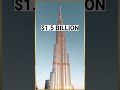 Most Expensive Thing Existed  #worldhistory