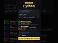What is Python? | Beginner's Guide in 60 Seconds! Learn the basics of Python