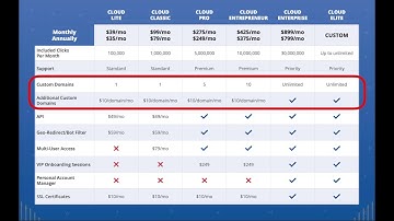 ThriveTracker How To: Tracking Domains