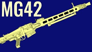 MG42 - Comparison in 20 Random Video Games
