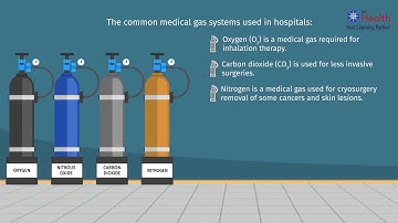 FMS 5: Handling of Medical Gases and Compressed Air
