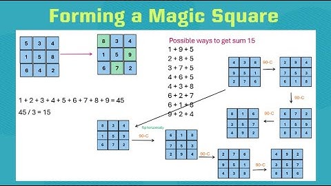 HackerRank # Forming a Magic Square (Python)