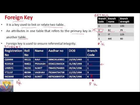 What is Foreign key in DBMS with example? What is Composite Key in DBMS ...