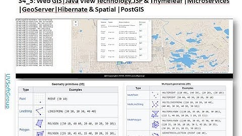 34_5: Thymeleaf | Spring Boot  | JPA  | Hibernate Spatial | PostGIS | Web GIS |GeoServer