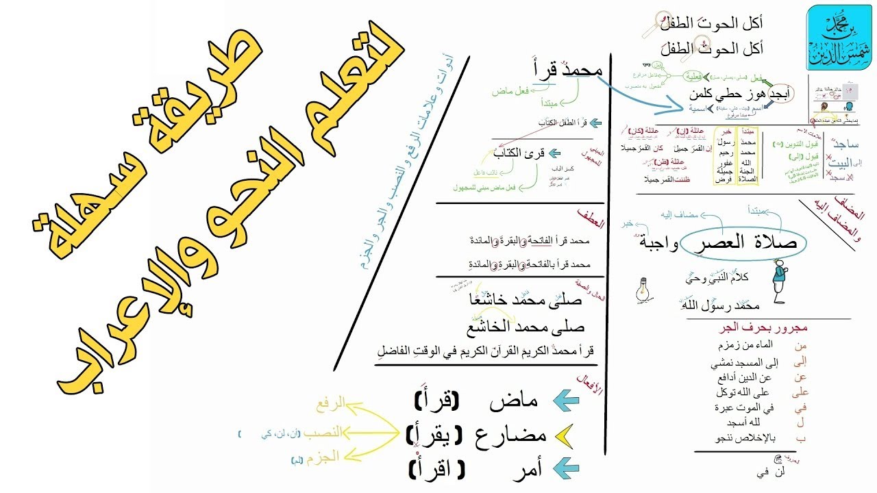 تعلم أهم مبادئ النحو والإعراب في ٢٠ دقيقة -  للمبتدئين - مداخل العلوم الإسلامية - محمد بن شمس الدين