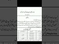 Assignment Schedule Spring 2025 Aiou Icom BA BS Exam Bes122solvedassignment 