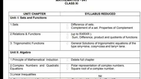 CBSE class 11 maths deleted syllabus