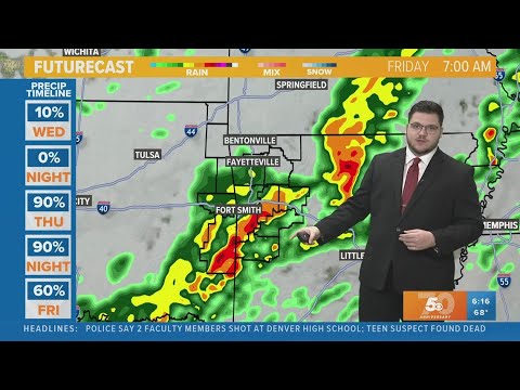 Full Forecast |