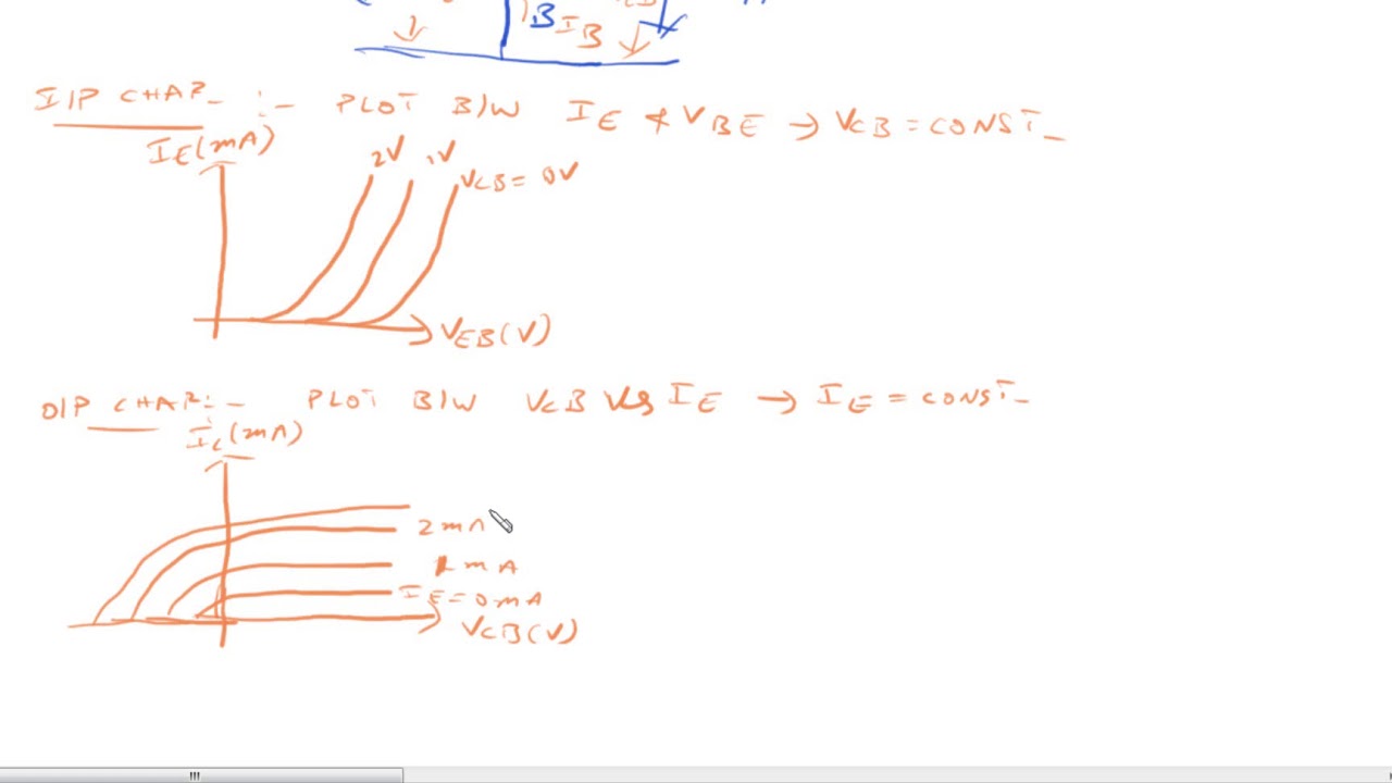 TRANSISTOR CHARACTERISTICS IN CB CONFIGURATION IN TELUGU YouTube