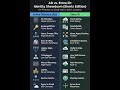 Active Directory vs. Microsoft Entra ID