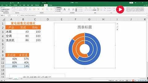 这样做excel环形图表，领导肯定喜欢