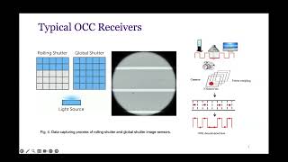 Smartphone Based Optical Camera Communication Challenges, Advances, and Future Directions