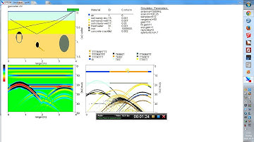 markradar, georadar simulation 3 pipes by GPRSIM